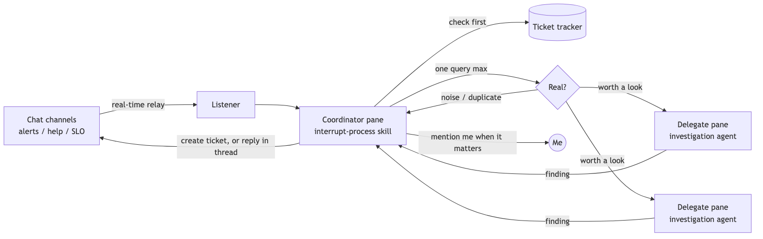 Interrupt coordinator: classify, check first, delegate